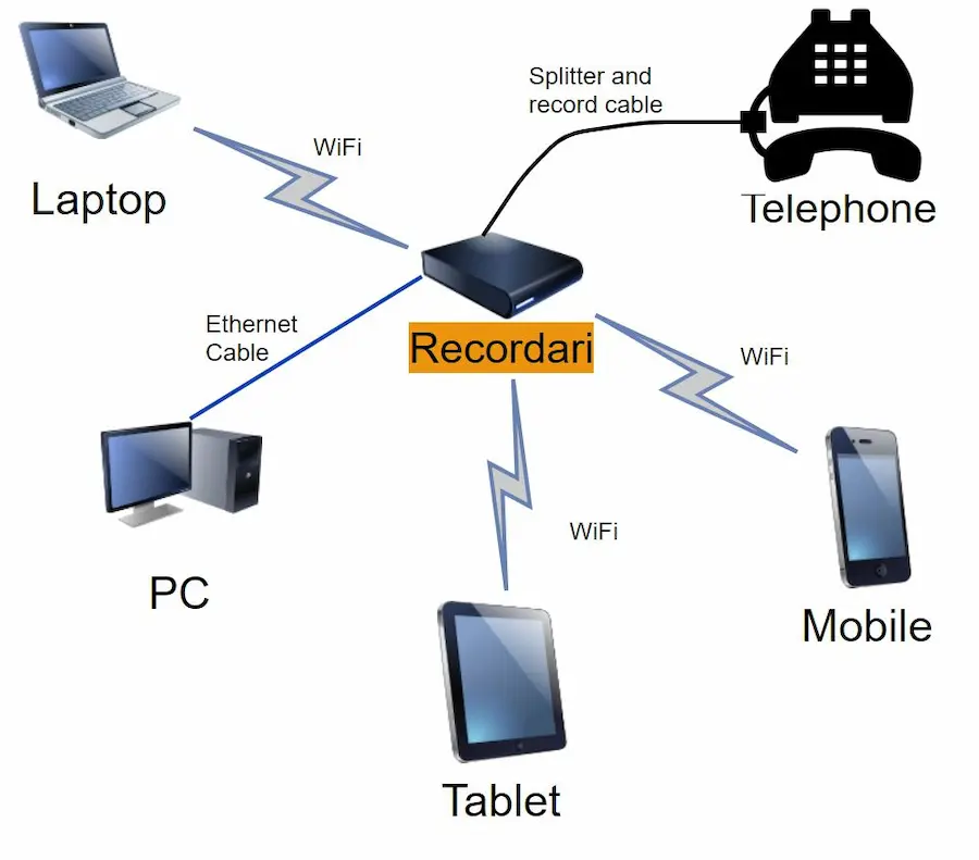 Small Call Recorder