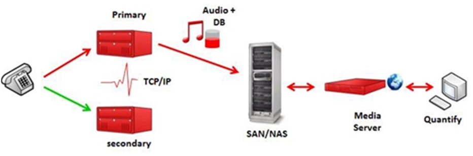 ParallelRecording