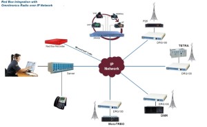 Radio Recording with Omnitronics